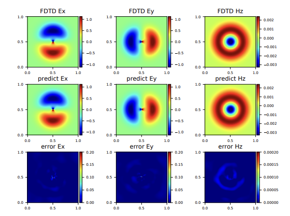 A Universal PINNs Method for Solving Partial Differential Equations with a Point Source - Research Diagram